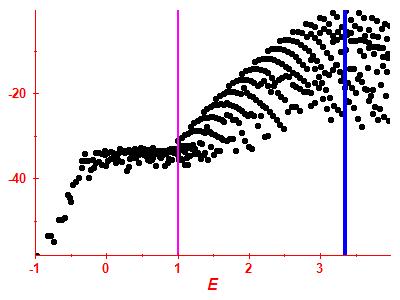 Strength function log